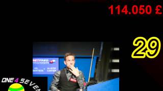 The World snooker ranking  Top 64