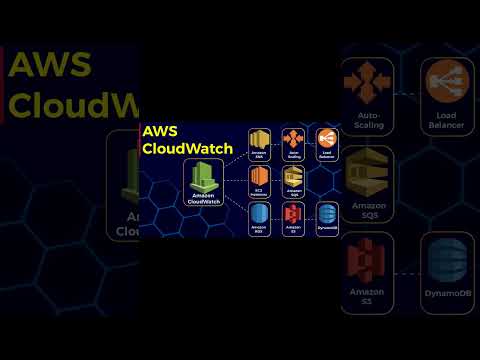 Amazon S3 Features Explained for the Cloud Developers | AWS Simple Storage Service Feature Part2