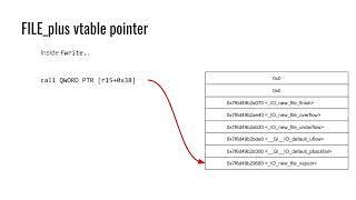 File Structure Exploits - FILE_plus and the vtable