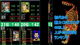 【三國志II】魅力が上昇した武将・低下した武将ランキング【総勢32名】