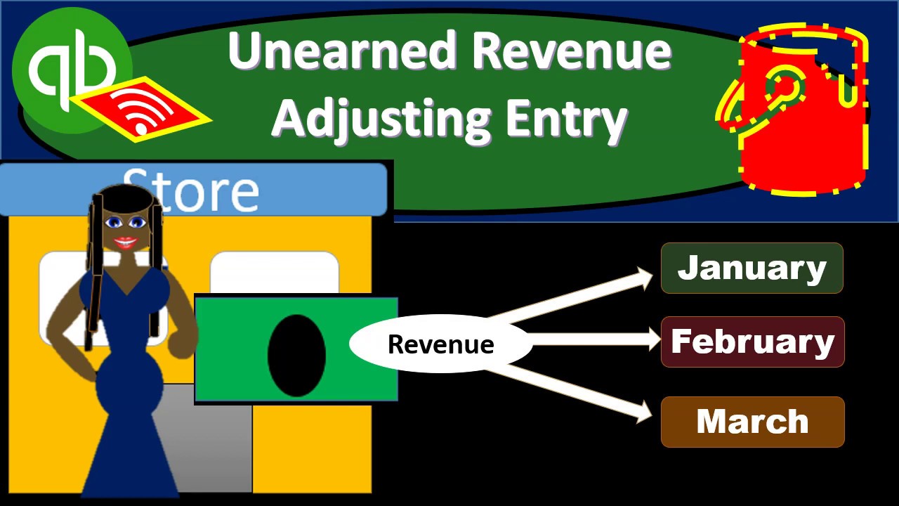 Unearned Revenue Adjusting Entry 10.45 QuickBooks Online 2020 - YouTube