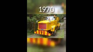 The Evolution of Sisu (1930~2022) #shorts #evolution #viral #sisu #trucklovers