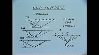 830107 Processing Overview I