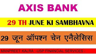 Axis bank share news today|axis bank latest news|axis bank stock analysis|axis bank share price