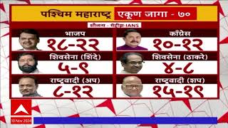 Paschim Maharashtra Election poll | पश्चिम महाराष्ट्रात कुणाची हवा, गड कोण राखणार ABP Majha