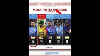Most Potm Awards #ravibishnoi#suryakumaryadav#viratkohli#rohitsharma#indvssa#savsind#ipl#ipl24