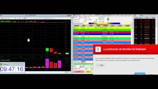 Day Trading 29/04/2015 Operando #ReversalMorningGaps $1728usd en 32min