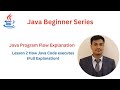 How Java Code Executes ( Compiler, Bytecode, JVM)