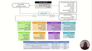 خوارزمية تدبير الصدمة