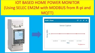 IoT -- Home power monitor via MODBUS + MQTT over R-pi.