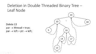 Double Threaded Binary Tree