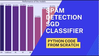 Email Spam Detection with SGD classifier Python Code from Scratch #python