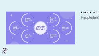 🧩 Handling Semi-structured Data in Snowflake | VARIANT, JSON & Parquet Explained