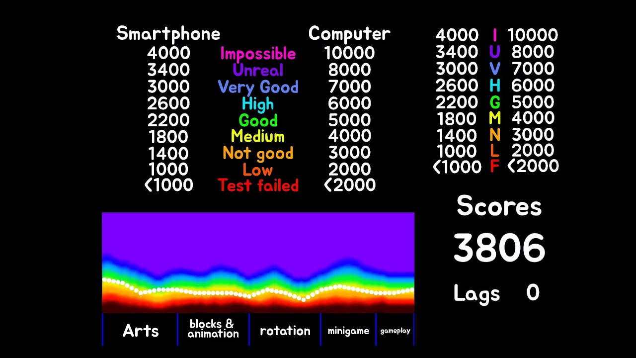 Benchmarkgd By Lordnodus Auto Geometry Dash Youtube