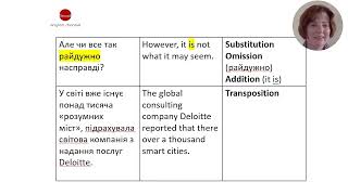 Grammatical transformations. Practice 1