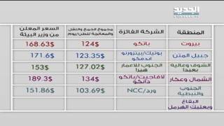 الجديد تكشف التلاعب بأسعارِ مناقصات النفايات - نانسي السبع