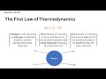 geeklyhub the first law of thermodynamics explained in simple words sample heat transfer problem