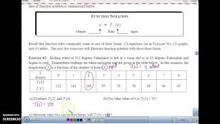 Algebra 2 U2L2-Function Notation
