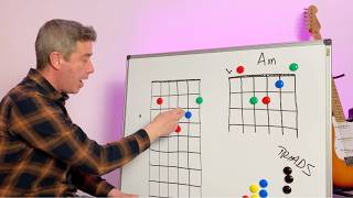 Guitar Triads Masterclass For Beginners - How they work in simple English