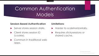 Lesson 7 – Authentication Fundamentals: Identity, Trust, and Access Control in Spring Boot