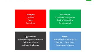 Individual Project TD Auto Finance