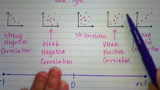 Correlation and Causation