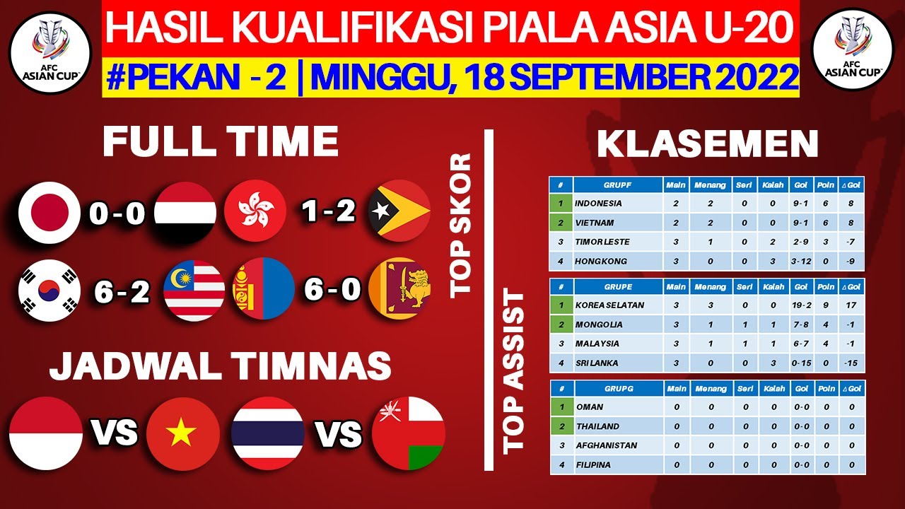 Hasil Kualifikasi Piala Asia U 20 Hari Ini - Jepang Vs Yaman - Klasemen ...