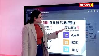 Delhi 2019 Lok Sabha VS 2020 Assembly Results | Voter Preference Explained | NewsX