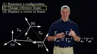 Modern Robotics, Chapter 3.3.1: Homogeneous Transformation Matrices