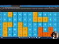 Neetcode 53 || LeetCode #695 | Max Area of Island