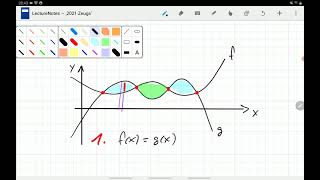 Flächen zwischen zwei Graphen