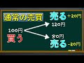 【無料で優待get 】株主優待を無料で手に入れる！クロス取引とは！？