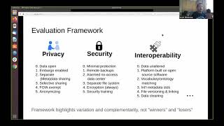 Digital Agriculture Platforms: Spurring Public-Private Collaboration and Data-Driven Innovation