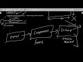 4.How to close Frame using WindowAdapter in Java