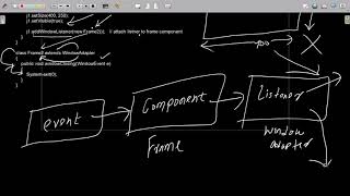 4.How to close Frame using WindowAdapter in Java