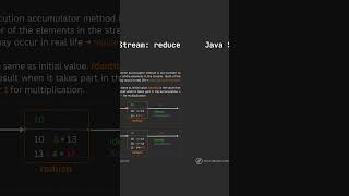 Java Stream API Tutorial: Stream::reduce explained
