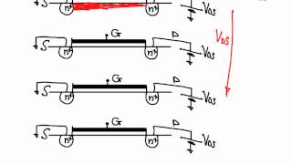 Elettronica 2013 - Lezione 16 - MOSFET - principio di funzionamento