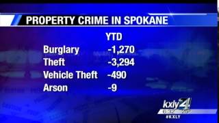 Spokane Police refute FBI crime statistics