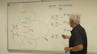 Lecture #7 1/3: Antenna arrays