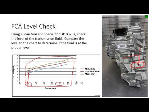 Mopar Zf 8&9 Speed Atf Equivalent: The Ultimate Guide