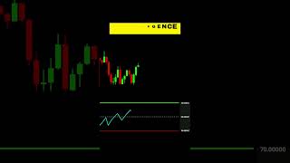 Discover This Hidden RSI Divergence Trading Strategy