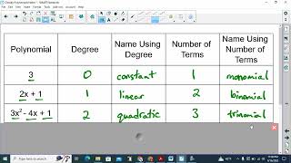 Algebra 1 Lab - Day 73 Notes - Classifying Polynomials