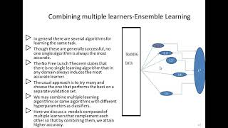Module 5- Ensemble learning -voting