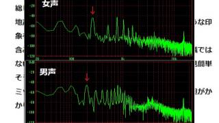 [両声類]女声講座[上級ナチュ声]