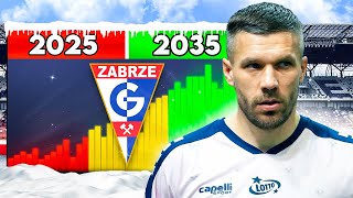 Spędziłem 10 lat w GÓRNIKU ZABRZE... w FM24