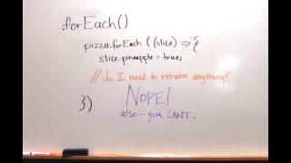 Array Prototypes Explained with Pizza: .forEach()