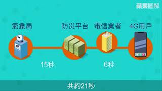 【圖解新聞】拒當國家警報孤兒　手機兩狀況先釐清 | 台灣蘋果日報