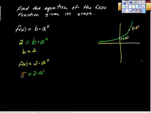 Finding an Exponential Function Given Its Graph Finding an Exponential Function Given Its Graph