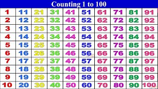 Learn to Counting 1 to 100 | 123 Numbers | One Two Three 1 से 100 तक गिनती |1 to 100 Counting 1-100