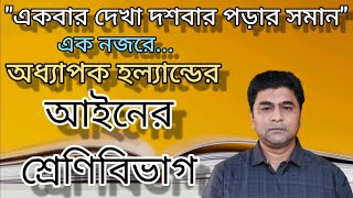 অধ্যাপক হল্যান্ডের আইনের শ্রেণিবিভাগ(এক নজরে) | Classification of Law by Professor Holland | 11 \u0026 12